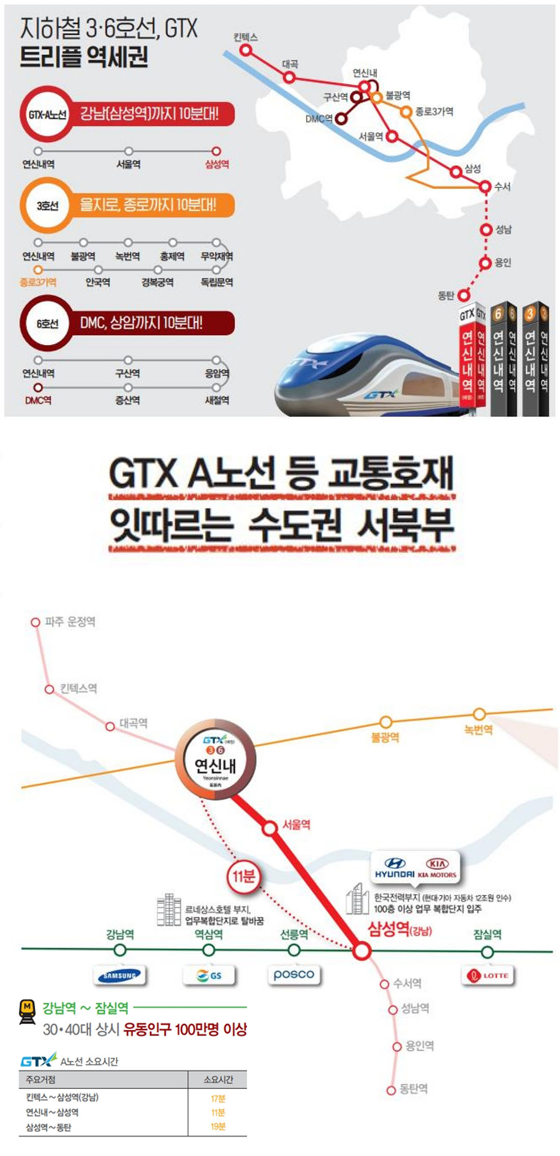 GTX